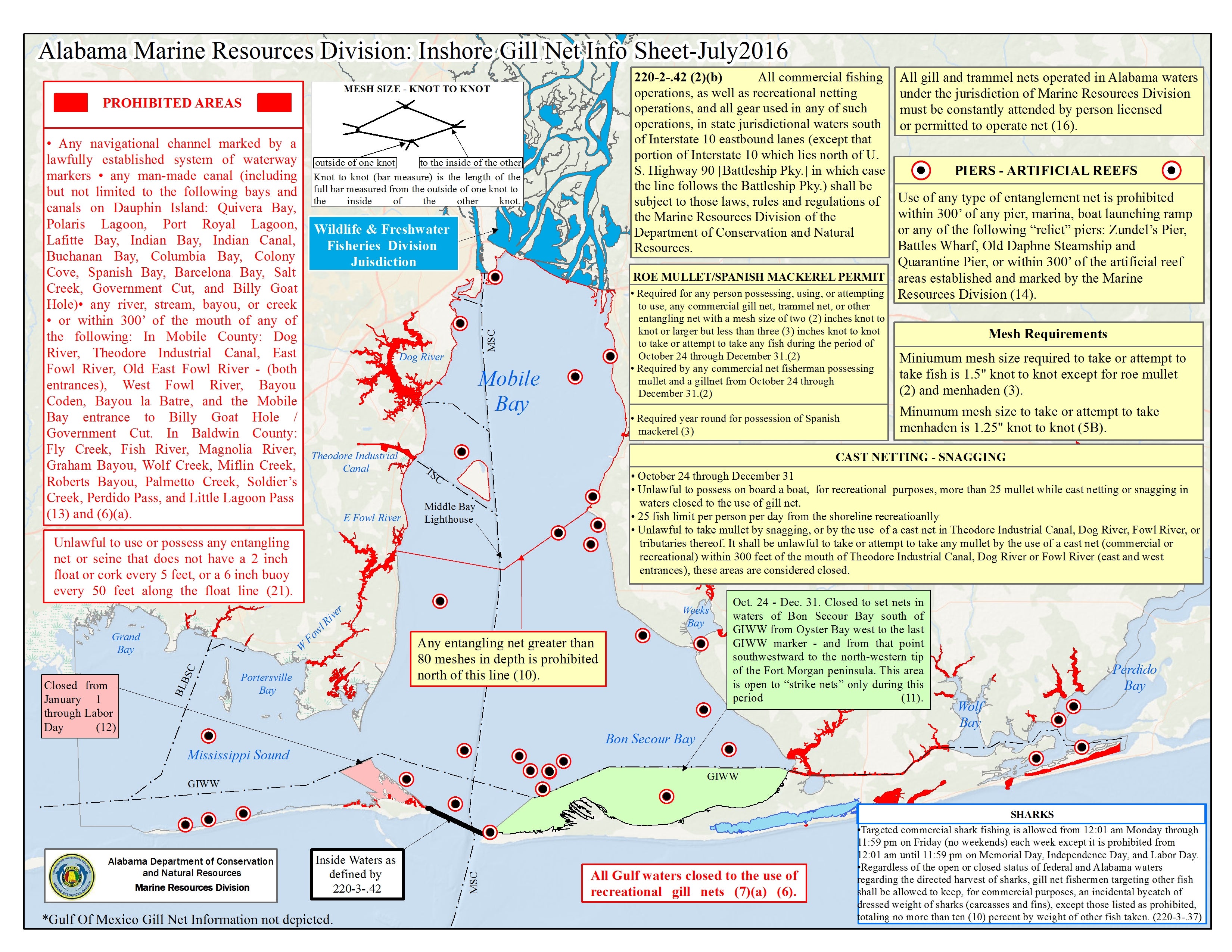 Saltwater Gill Net Commercial Information